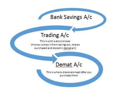 Mutual Funds